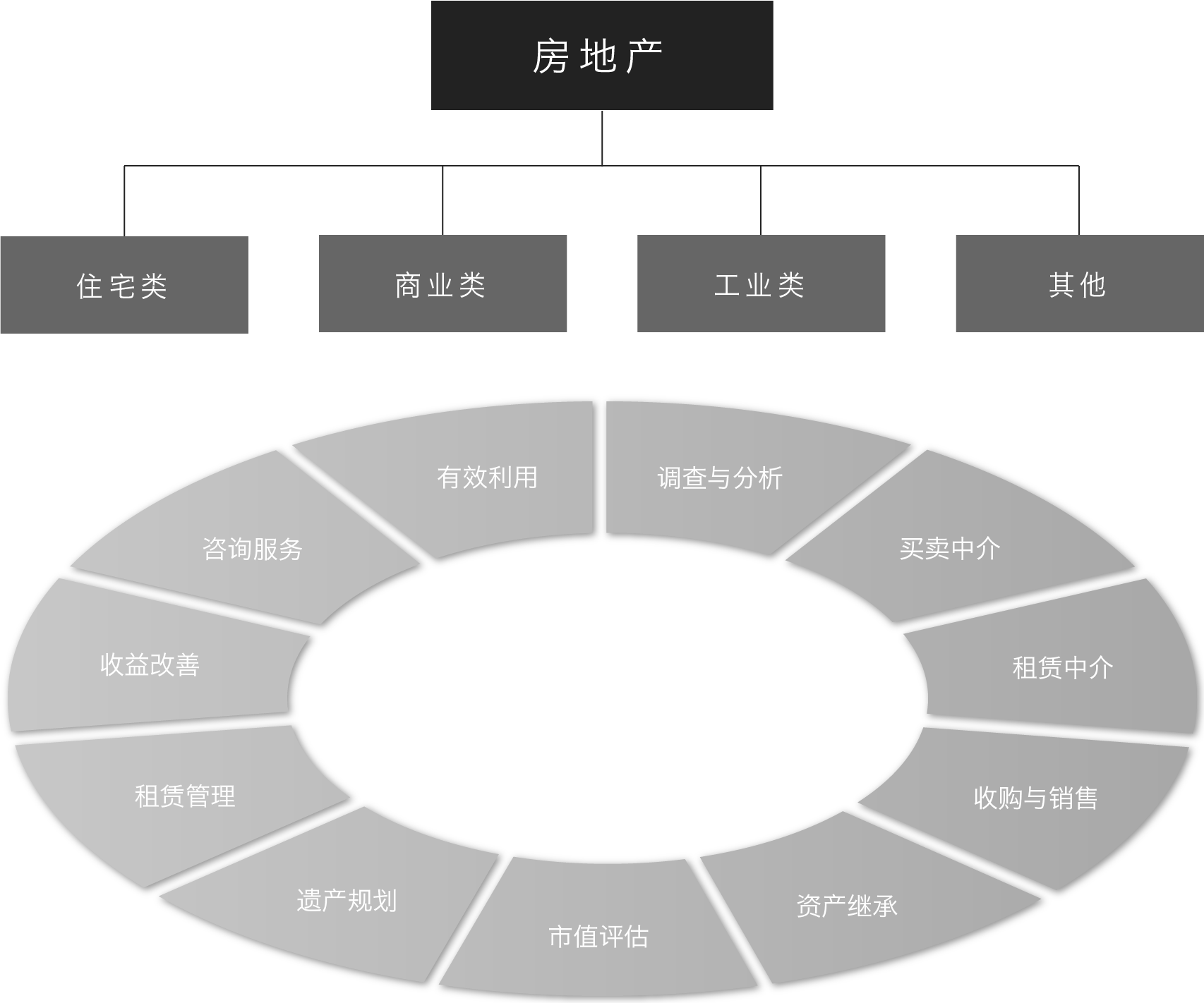 房地产